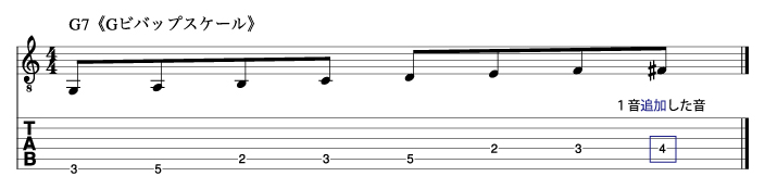 ビバップスケールの構成音_説明図1