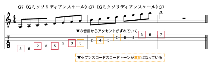 ビバップスケールの構成音_説明図2