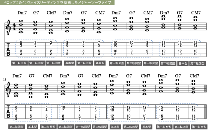 ドロップ２ ４の作り方と使い方 ジャズギター初心者のためのレッスンサイト