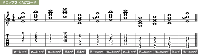 ドロップ２の作り方と使い方 ジャズギター初心者のためのレッスンサイト