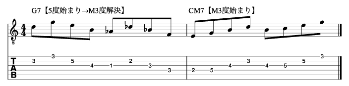 ドミナントフレーズがM3度に解決した例_楽譜